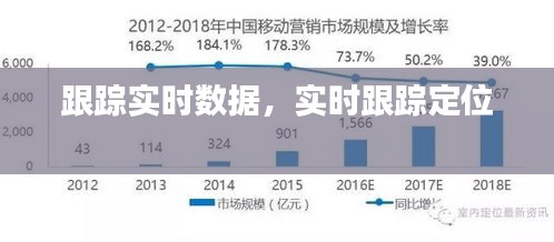 跟踪实时数据，实时跟踪定位 