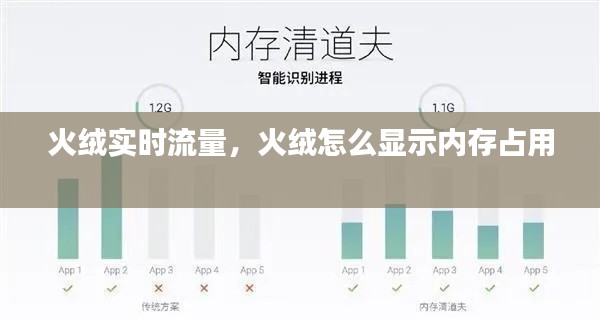 火绒实时流量，火绒怎么显示内存占用 