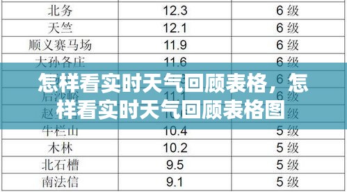 怎样看实时天气回顾表格，怎样看实时天气回顾表格图 