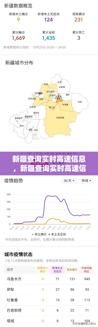 新疆查询实时高速信息，新疆查询实时高速信息电话 