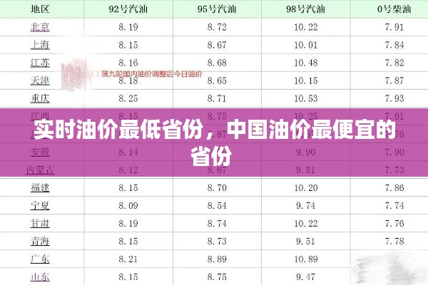 实时油价最低省份，中国油价最便宜的省份 