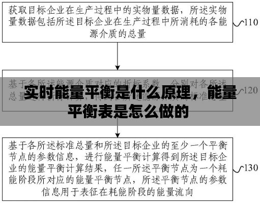 实时能量平衡是什么原理，能量平衡表是怎么做的 