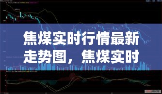 焦煤实时行情最新走势图，焦煤实时行情最新走势图片 