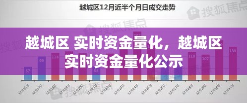 越城区 实时资金量化，越城区 实时资金量化公示 