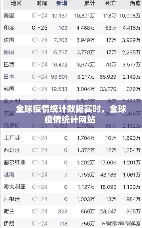 全球疫情统计数据实时，全球疫情统计网站 