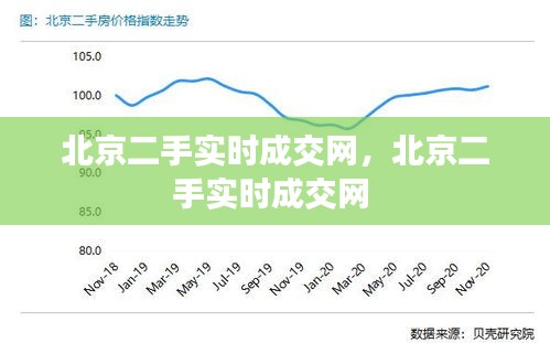 北京二手实时成交网，北京二手实时成交网 