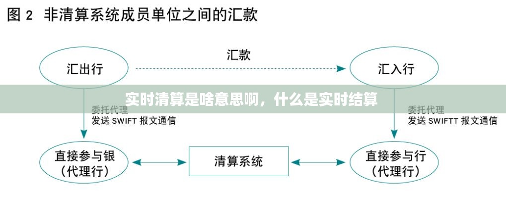 实时清算是啥意思啊，什么是实时结算 