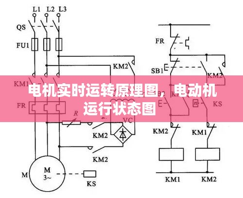 电机实时运转原理图，电动机运行状态图 