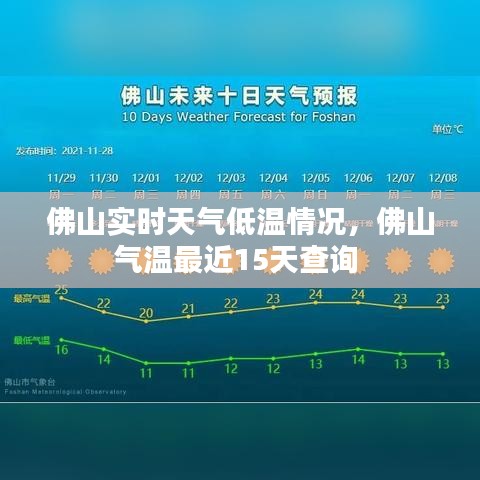 佛山实时天气低温情况，佛山气温最近15天查询 