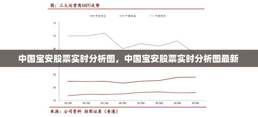 中国宝安股票实时分析图，中国宝安股票实时分析图最新 