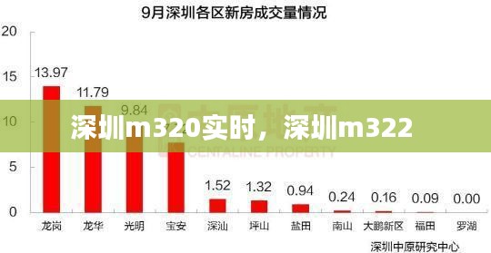 深圳m320实时，深圳m322 