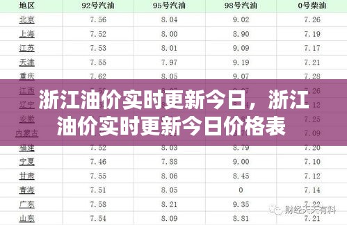 浙江油价实时更新今日，浙江油价实时更新今日价格表 