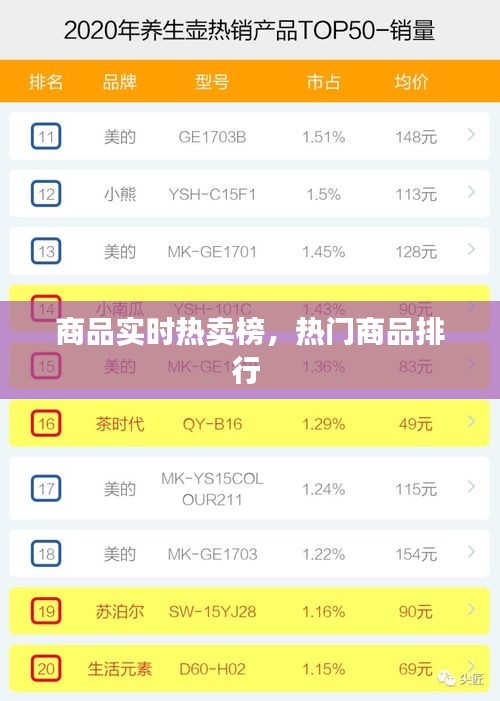 商品实时热卖榜，热门商品排行 