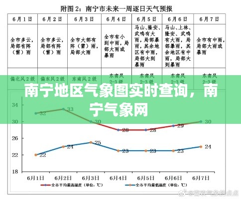 南宁地区气象图实时查询，南宁气象网 