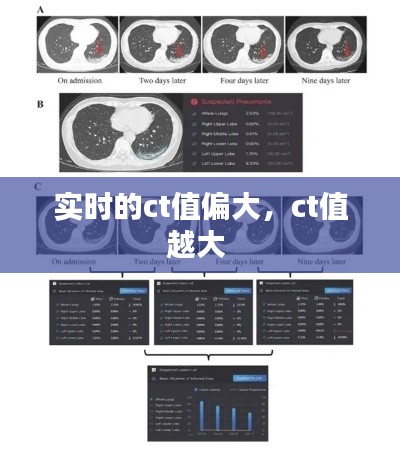 实时的ct值偏大，ct值越大 