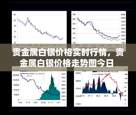 贵金属白银价格实时行情，贵金属白银价格走势图今日 