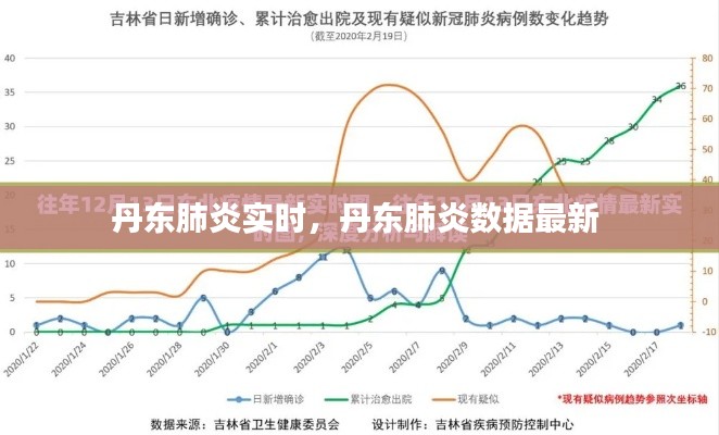 丹东肺炎实时，丹东肺炎数据最新 