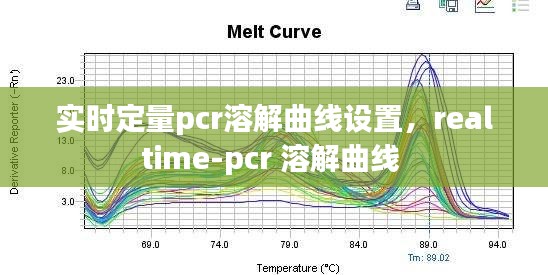 实时定量pcr溶解曲线设置，realtime-pcr 溶解曲线 