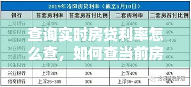 查询实时房贷利率怎么查，如何查当前房贷利率 