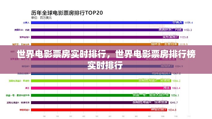 世界电影票房实时排行，世界电影票房排行榜实时排行 