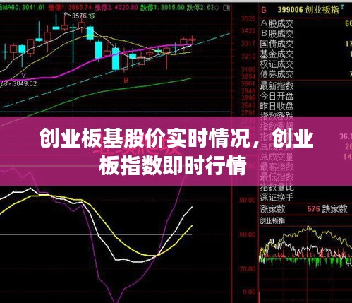 创业板基股价实时情况，创业板指数即时行情 