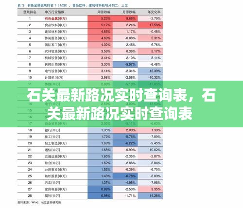 石关最新路况实时查询表，石关最新路况实时查询表 