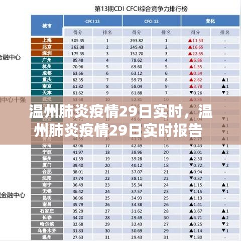 温州肺炎疫情29日实时，温州肺炎疫情29日实时报告 