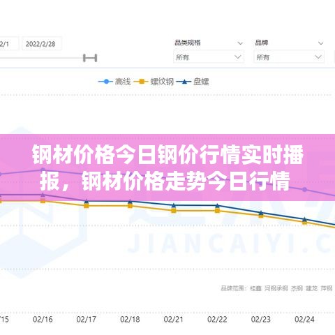 钢材价格今日钢价行情实时播报，钢材价格走势今日行情 