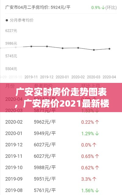 广安实时房价走势图表，广安房价2021最新楼盘消息 