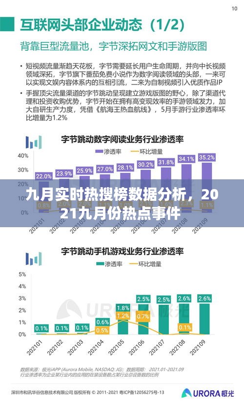 九月实时热搜榜数据分析，2021九月份热点事件 