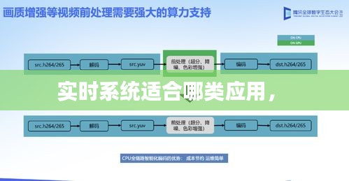 实时系统适合哪类应用， 