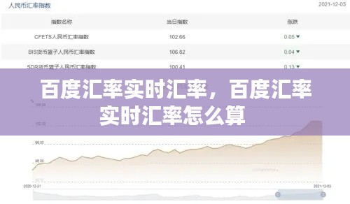 百度汇率实时汇率，百度汇率实时汇率怎么算 