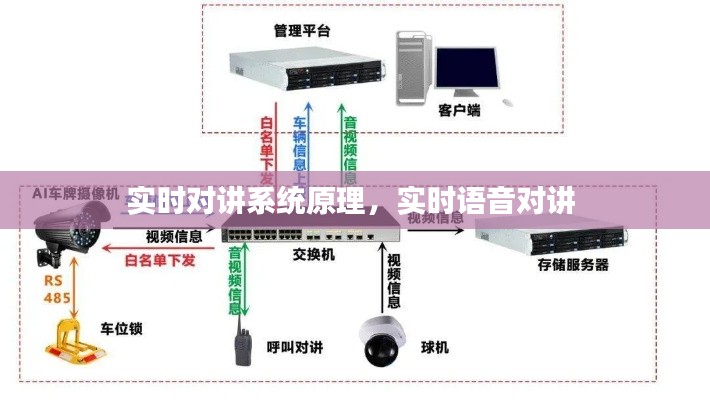 实时对讲系统原理，实时语音对讲 