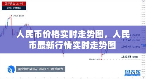 人民币价格实时走势图，人民币最新行情实时走势图 