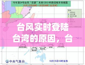 台风实时登陆台湾的原因，台风登陆是怎么回事 