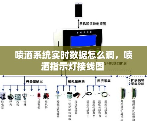 喷洒系统实时数据怎么调，喷洒指示灯接线图 