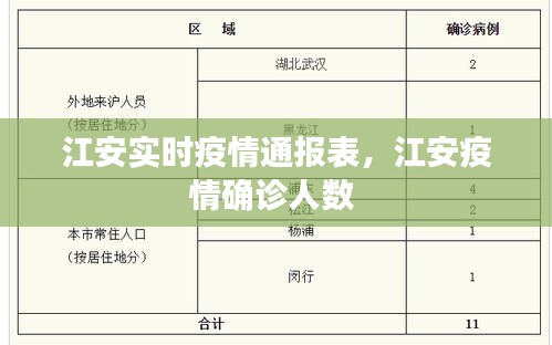 江安实时疫情通报表，江安疫情确诊人数 