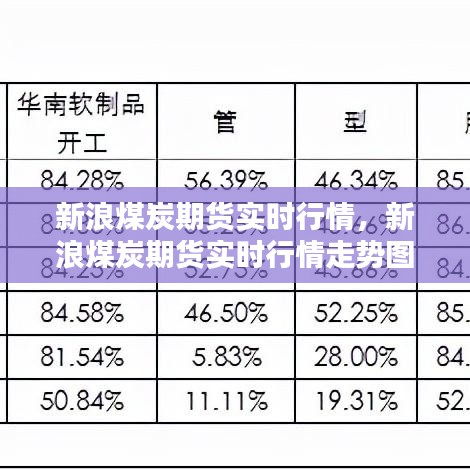 新浪煤炭期货实时行情，新浪煤炭期货实时行情走势图 