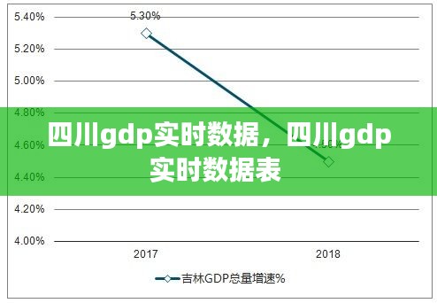 四川gdp实时数据，四川gdp实时数据表 