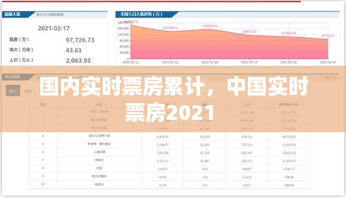 国内实时票房累计，中国实时票房2021 