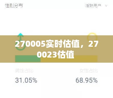 270005实时估值，270023估值 