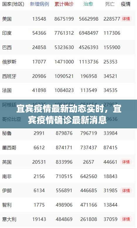 宜宾疫情最新动态实时，宜宾疫情确诊最新消息 