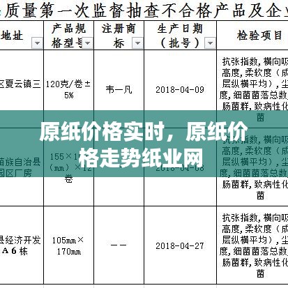 原纸价格实时，原纸价格走势纸业网 