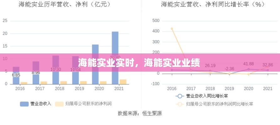 海能实业实时，海能实业业绩 