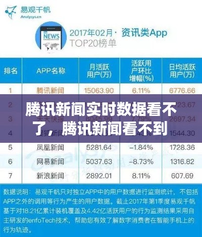 腾讯新闻实时数据看不了，腾讯新闻看不到 