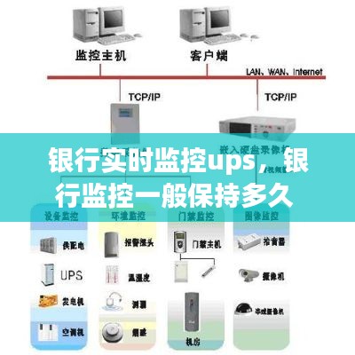 银行实时监控ups，银行监控一般保持多久 