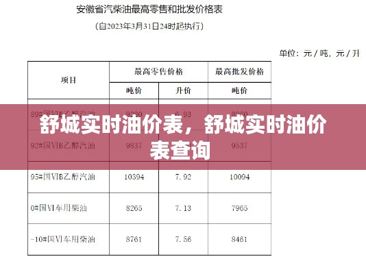 舒城实时油价表，舒城实时油价表查询 