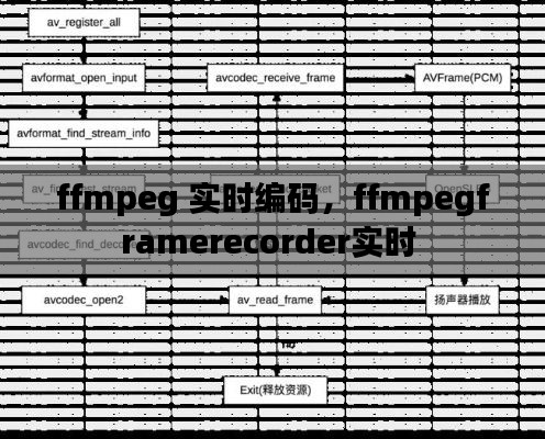 ffmpeg 实时编码，ffmpegframerecorder实时 