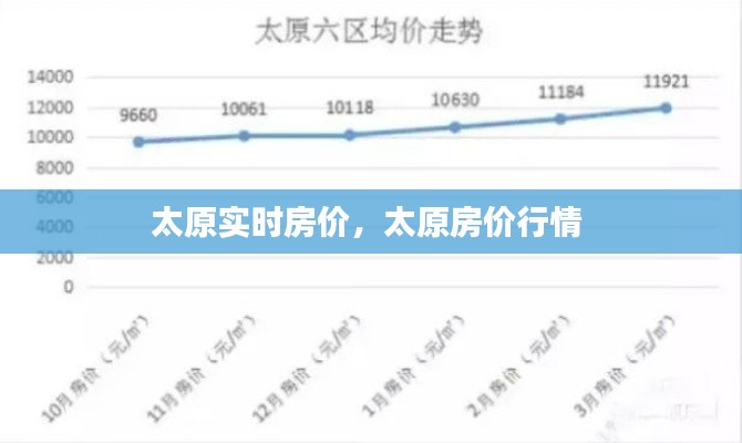 太原实时房价，太原房价行情 