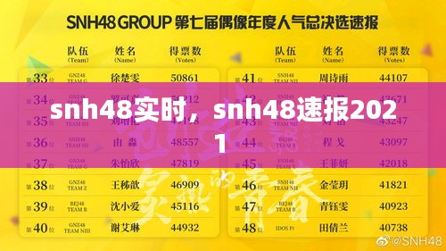 snh48实时，snh48速报2021 